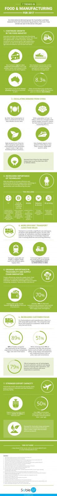 2017 trends food industry infographic