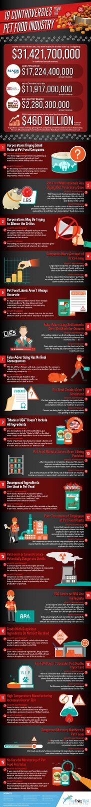 pet food controversies nutrition nutrifusion vitamins minerals