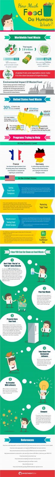 food waste ugly fruits ugly vegetables food supply nutrifusion