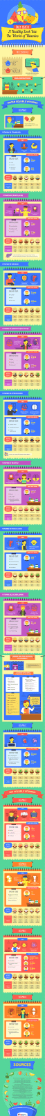 vitamins infographic Vitamin A Vitamin C Vitamin D Vitamin B
