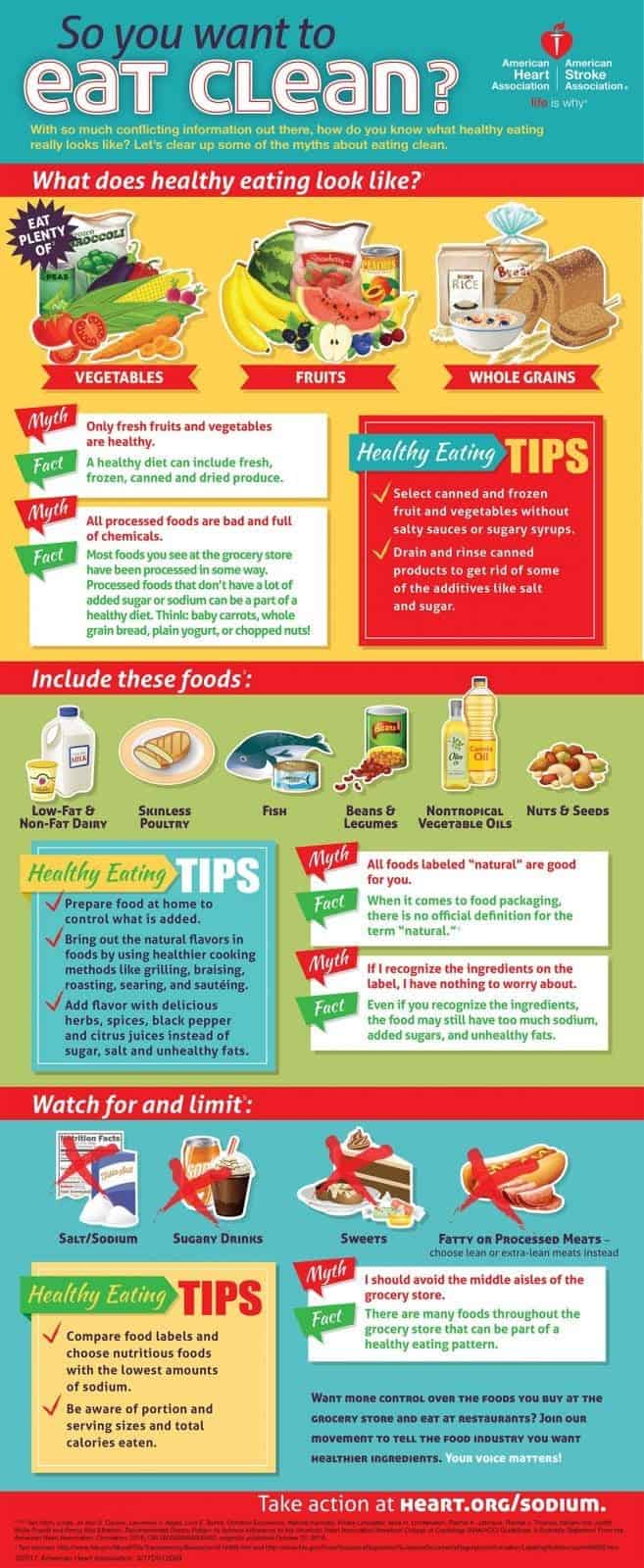 Clean Eating American heart association fruits vegetables